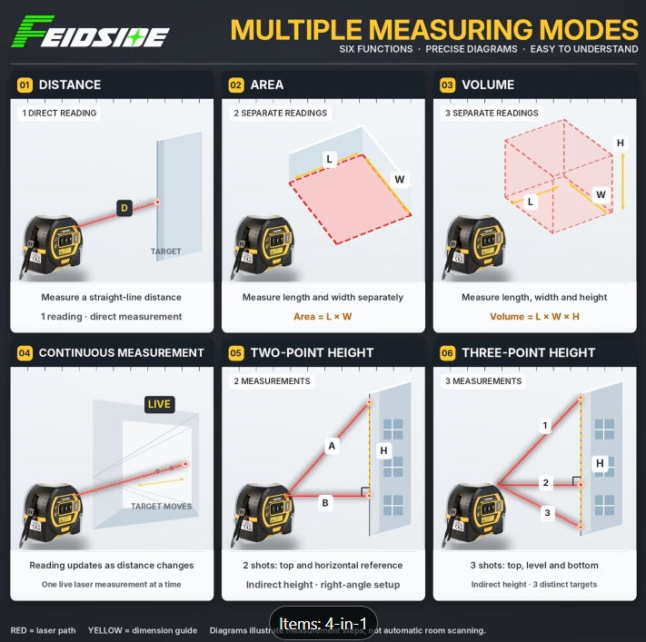 4-in-1 Digital Laser Tape Measure